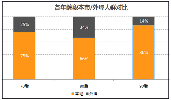 80后房奴的生活方式_80后的生活处境_80后的生活方式