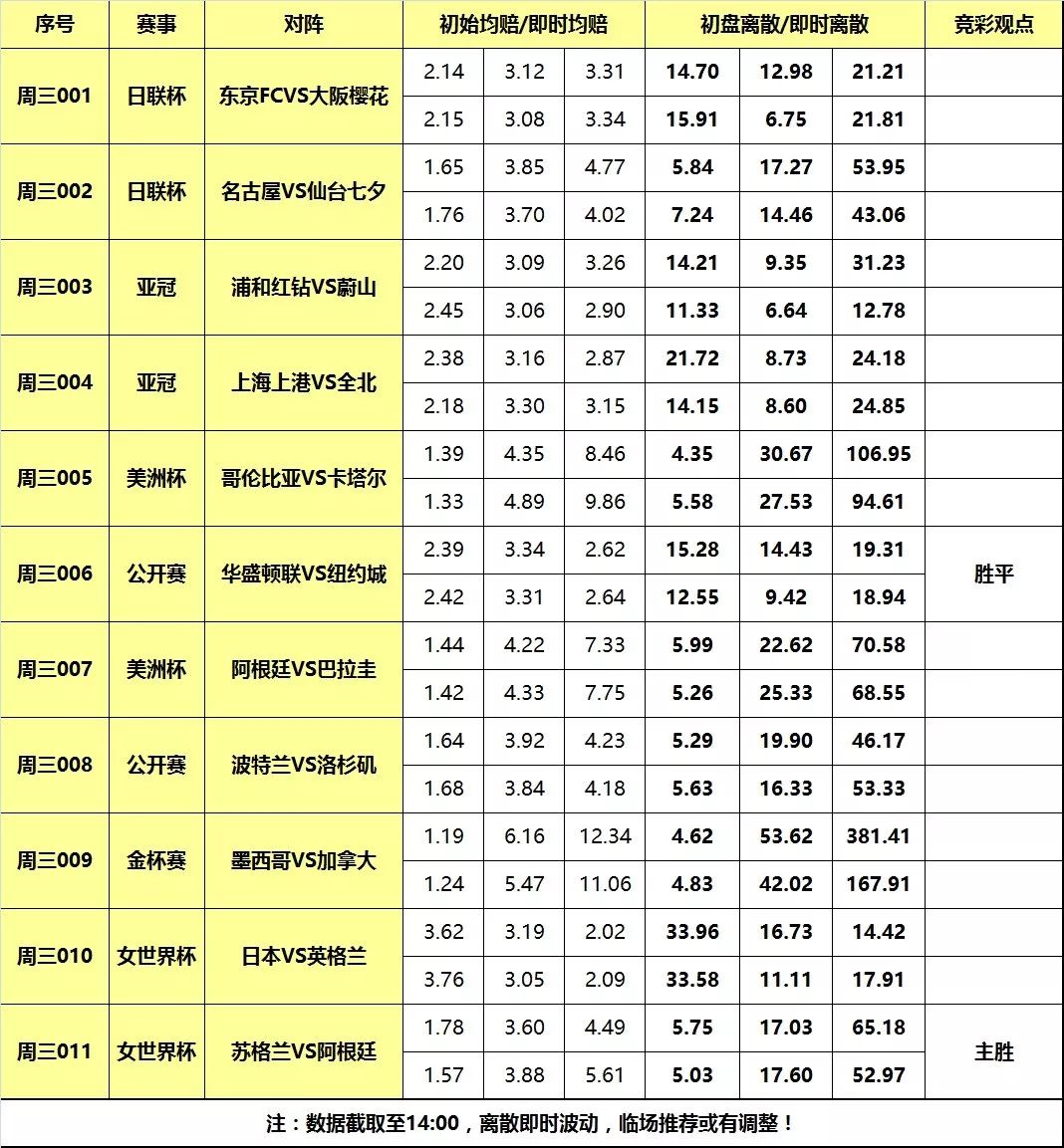 鲁尼在足坛的地位_足球鲁尼历史地位排名_足球鲁尼现在效力哪个球队