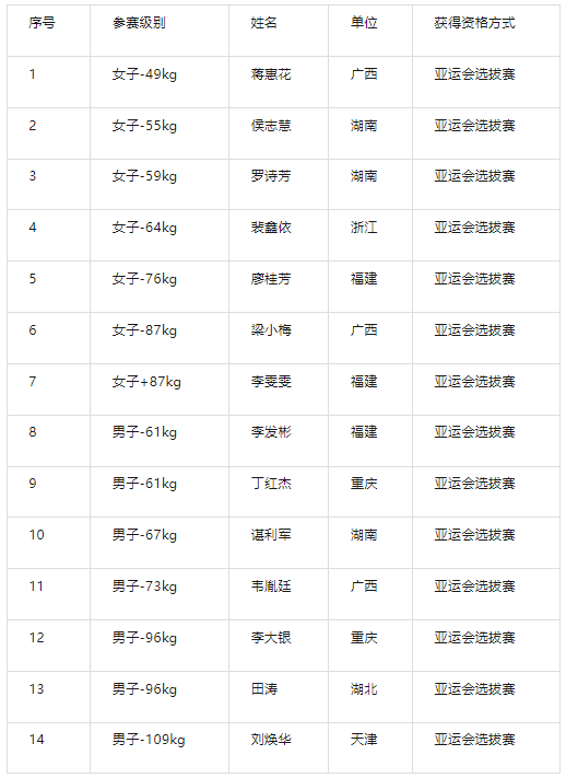 举重解说奥运冠军是谁_2021奥运举重解说员_解说奥运举重冠军是谁