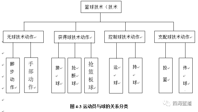 篮球动作胯下运球_篮球胯下运球叫什么_篮球胯下运动规则是什么