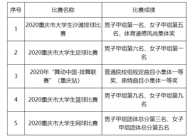 重庆籍女足国家队队员_2020重庆足球冠军联赛女足_重庆女足国脚