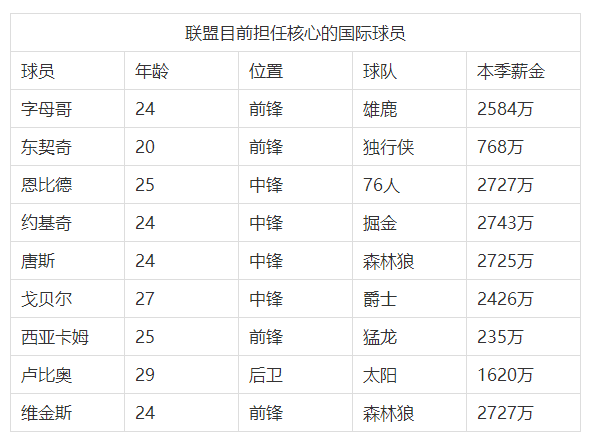 美国篮球领军人物_美国篮球队冠军_美国篮球冠军前十名