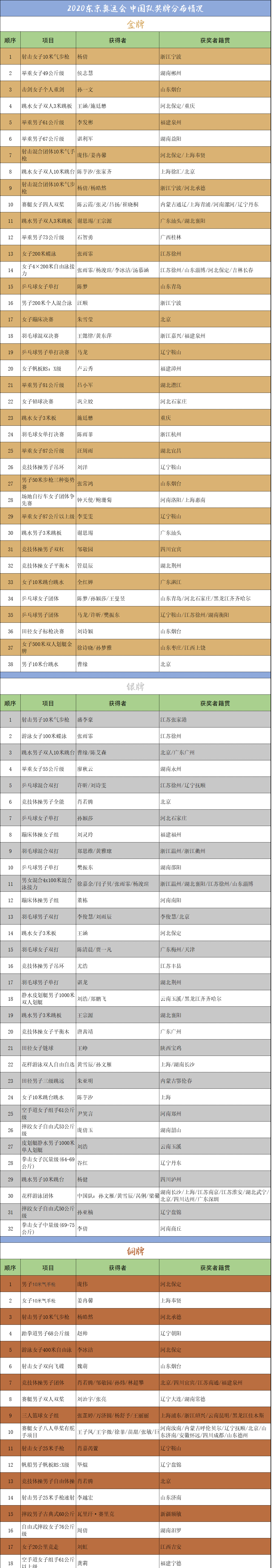 举重冠军电影大全_电影大全举重冠军在线观看_电影大全举重冠军有哪些