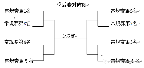 篮球队名称和规则_篮球规则队名称是什么_篮球规则队名称大全