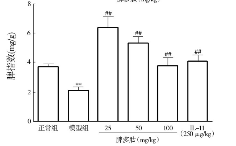 鸟类运动器官_鸟类主要运动器官_器官鸟类运动的特点