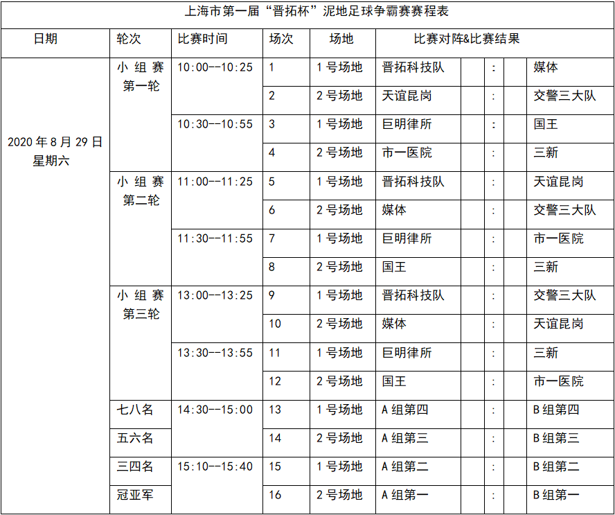 足球决赛有平局吗_足球比赛如何决出冠军规则_足球比赛决赛规则