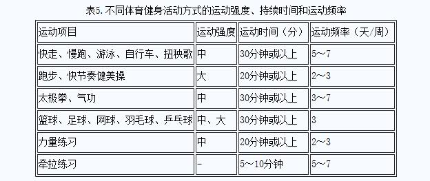 属于有氧气的运动是_有氧运动说法_氧运动有哪些项目