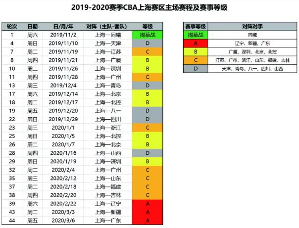 篮球推迟联赛规则比赛的通知_篮球延误比赛_篮球联赛推迟比赛规则