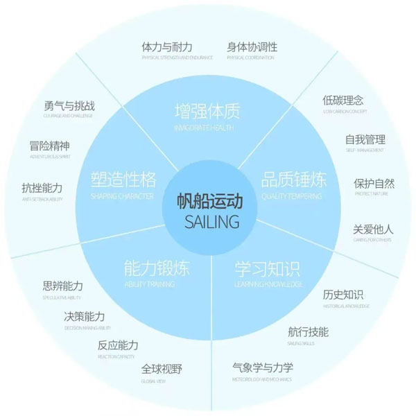 游泳技巧帆船图解_帆船选手不会游泳_帆船游泳技巧