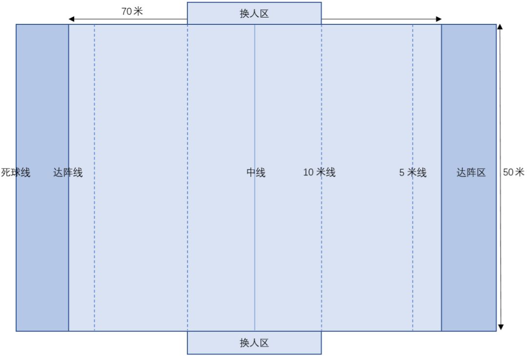 篮球跨中线停球规则_篮球规则跨中线发球_篮球中线跨发球规则图解