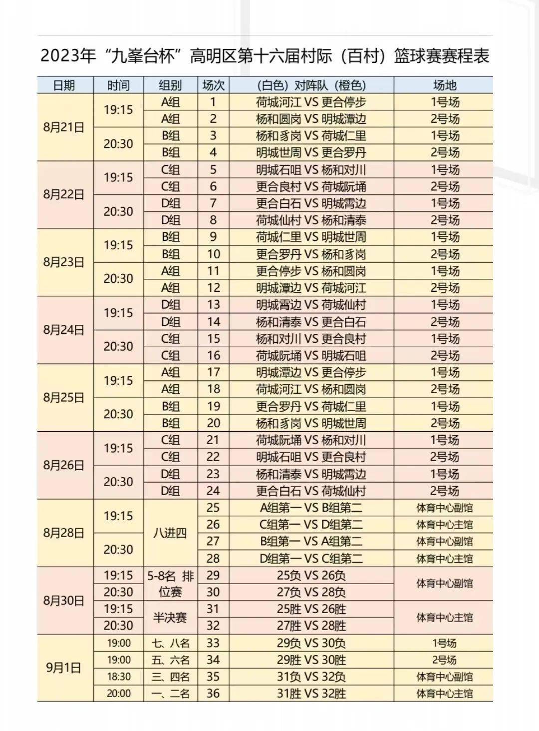 篮球冠军争夺激烈_篮球比赛勇夺冠军_争夺篮球激烈冠军是谁