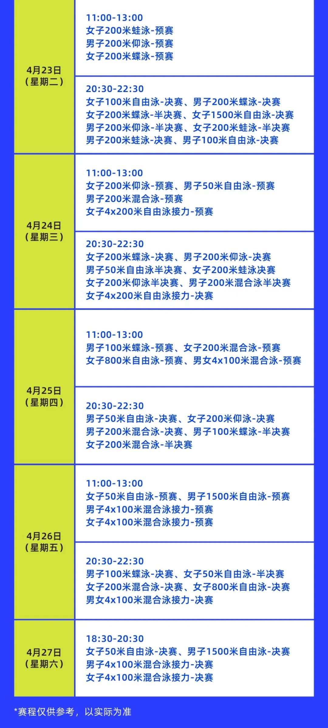 游泳冠军赛成绩_游泳答卷赛冠军全国多少名_全国游泳冠军赛答卷