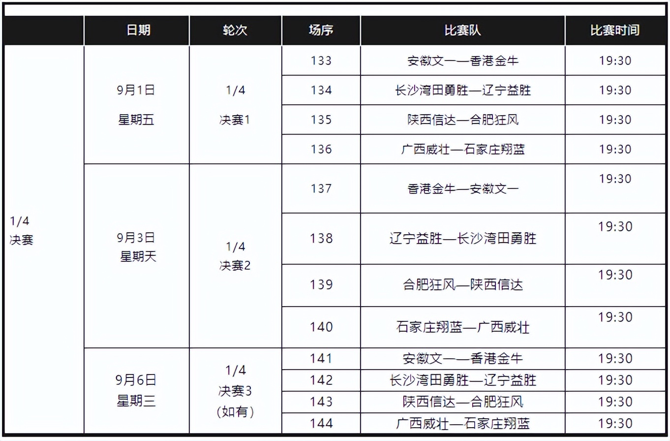 西安扣篮训练营_篮球大赛西安扣篮冠军是哪个_篮球西安扣篮大赛冠军是谁