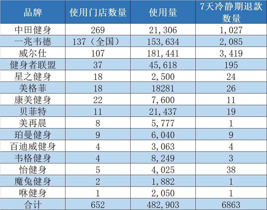 健身房私人教练怎么谈单_健身房私教谈单流程_健身房私教谈单技巧