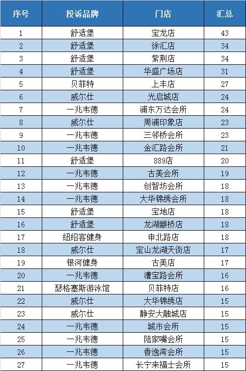 健身房私教谈单流程_健身房私教谈单技巧_健身房私人教练怎么谈单