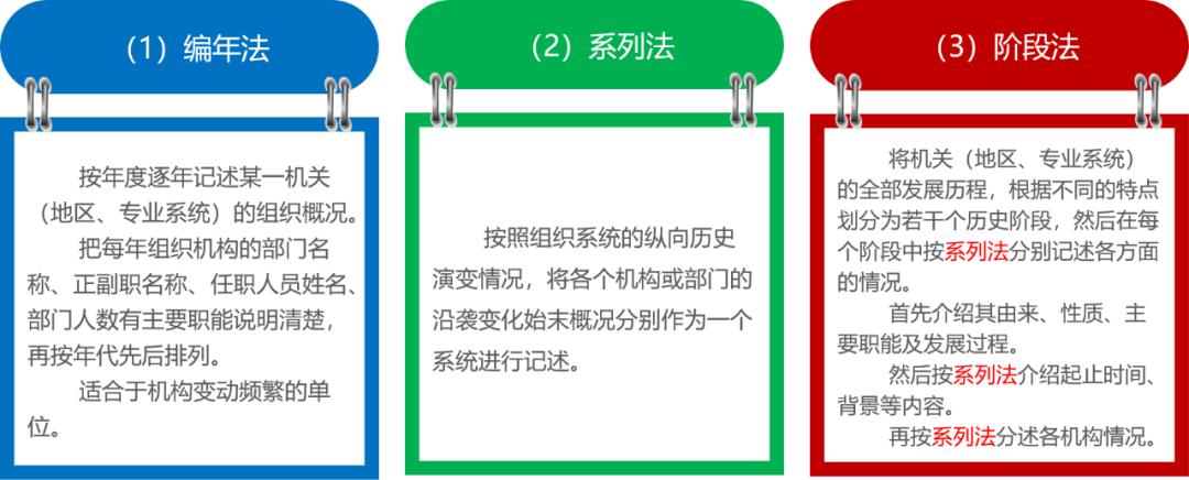 常识员档案知识基本要求_档案员基本常识知识_档案常识和知识