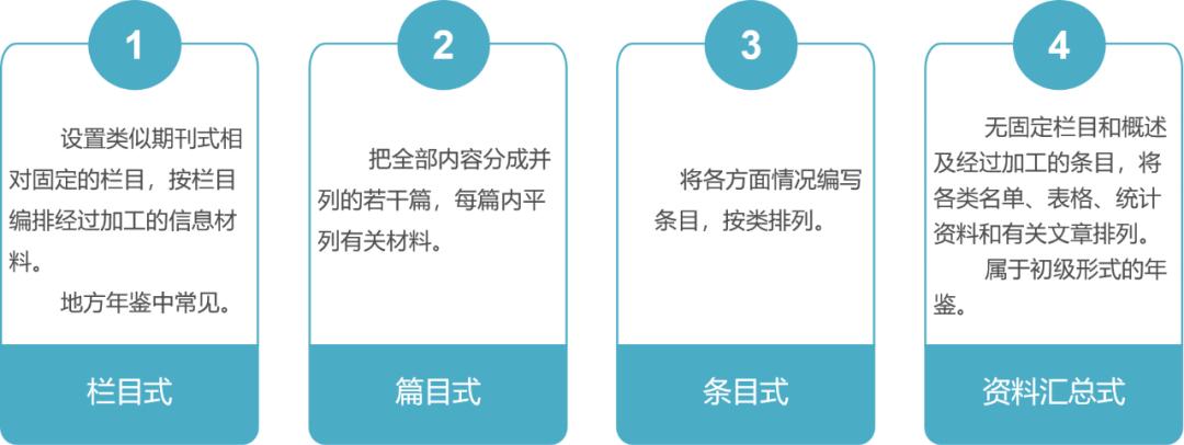 档案常识和知识_档案员基本常识知识_常识员档案知识基本要求