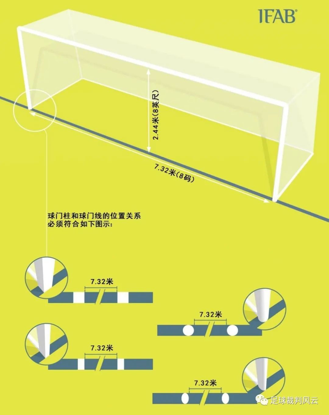 足球规则换人_足球换位比赛规则_足球规则换比赛位犯规吗