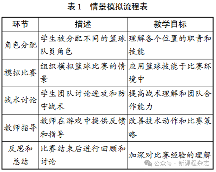 体育教学中情景模拟游戏的应用：以篮球运动