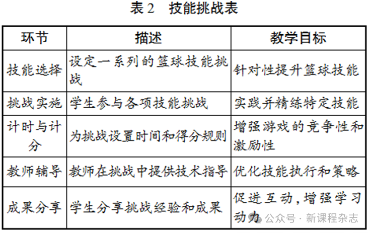 传球篮球锻炼技巧视频_传球篮球锻炼技巧图解_篮球传球技巧锻炼什么