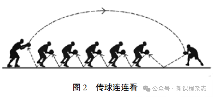 篮球传球技巧锻炼什么_传球篮球锻炼技巧图解_传球篮球锻炼技巧视频