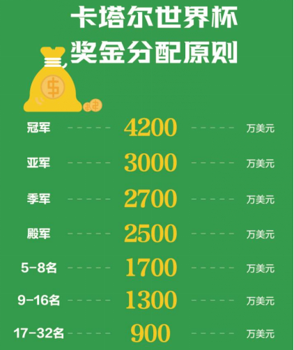 美国足球历届冠军名单公布_历届足球联赛冠军_足球上届冠军