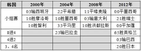 韩国日本足球历史战绩_韩国日本足球历史数据谁强_韩国足球日本足球