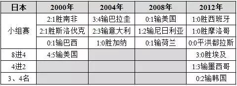 韩国足球日本足球_韩国日本足球历史战绩_韩国日本足球历史数据谁强