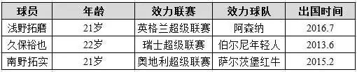 韩国足球日本足球_韩国日本足球历史战绩_韩国日本足球历史数据谁强