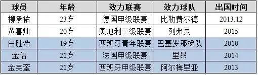 韩国足球日本足球_韩国日本足球历史数据谁强_韩国日本足球历史战绩