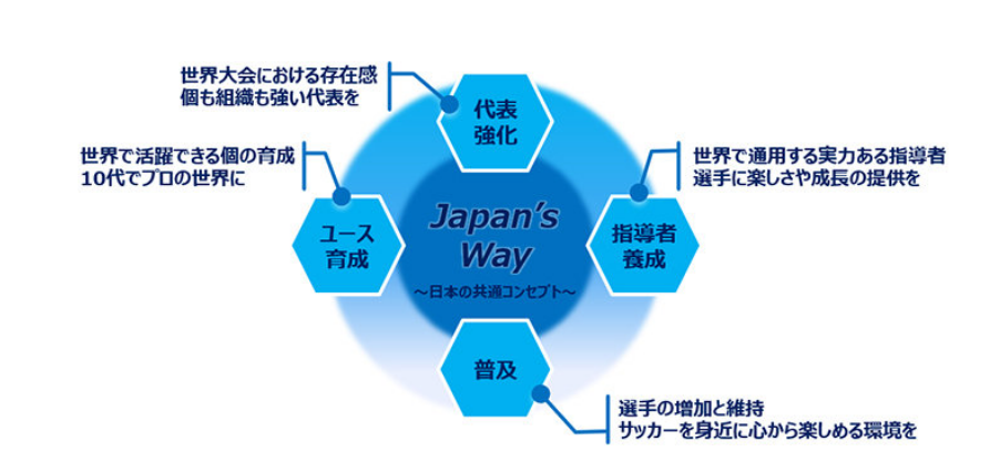 韩国日本足球哪个厉害_韩国日本足球历史数据谁强_韩国和日本足球排名