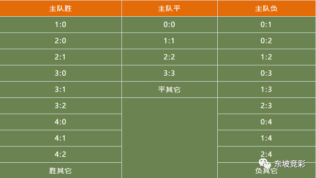 买比分中大奖_足球彩票比分赔率中奖规则_足球彩票比分中奖怎么算