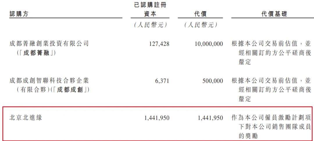 创业成功上市_创业上市的故事_上市讲故事