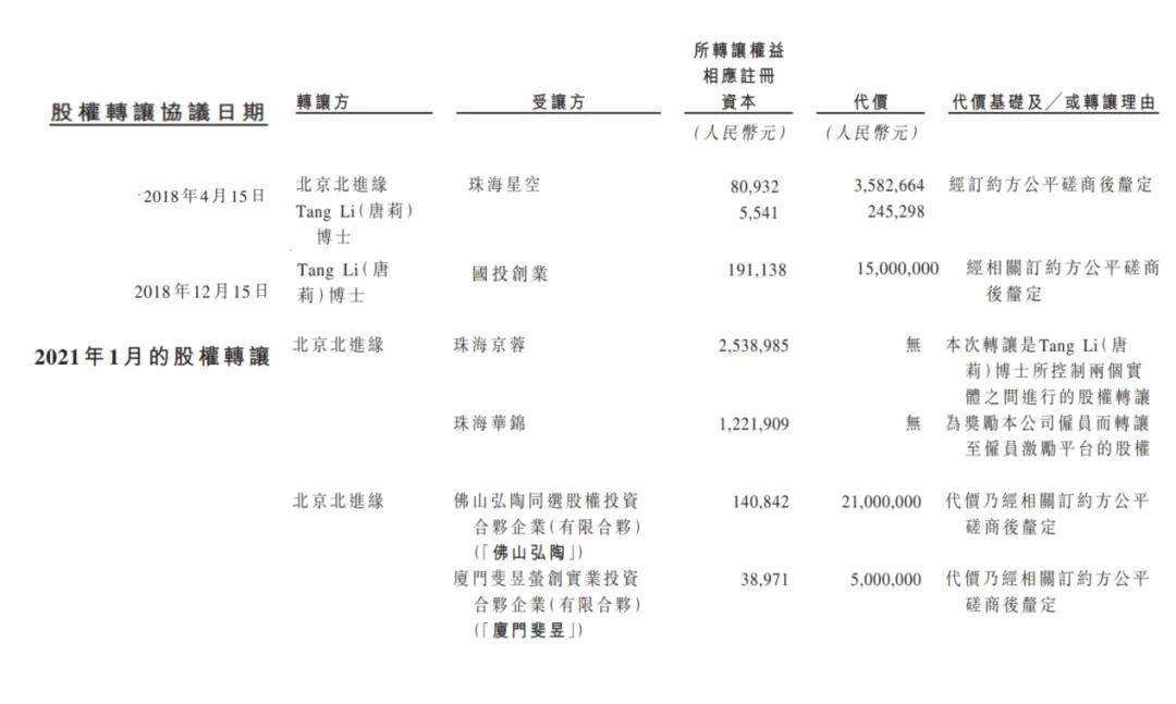 创业上市的故事_上市讲故事_创业成功上市