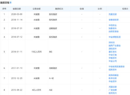 创业成功上市_上市的故事_创业上市的故事