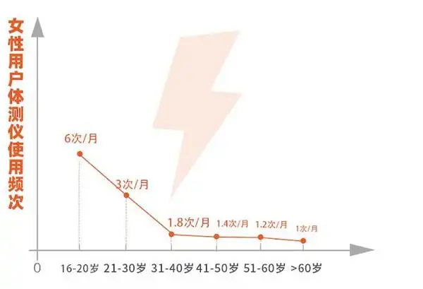 健身房体测叫什么名字_私教健身房体测_健身房私教体验