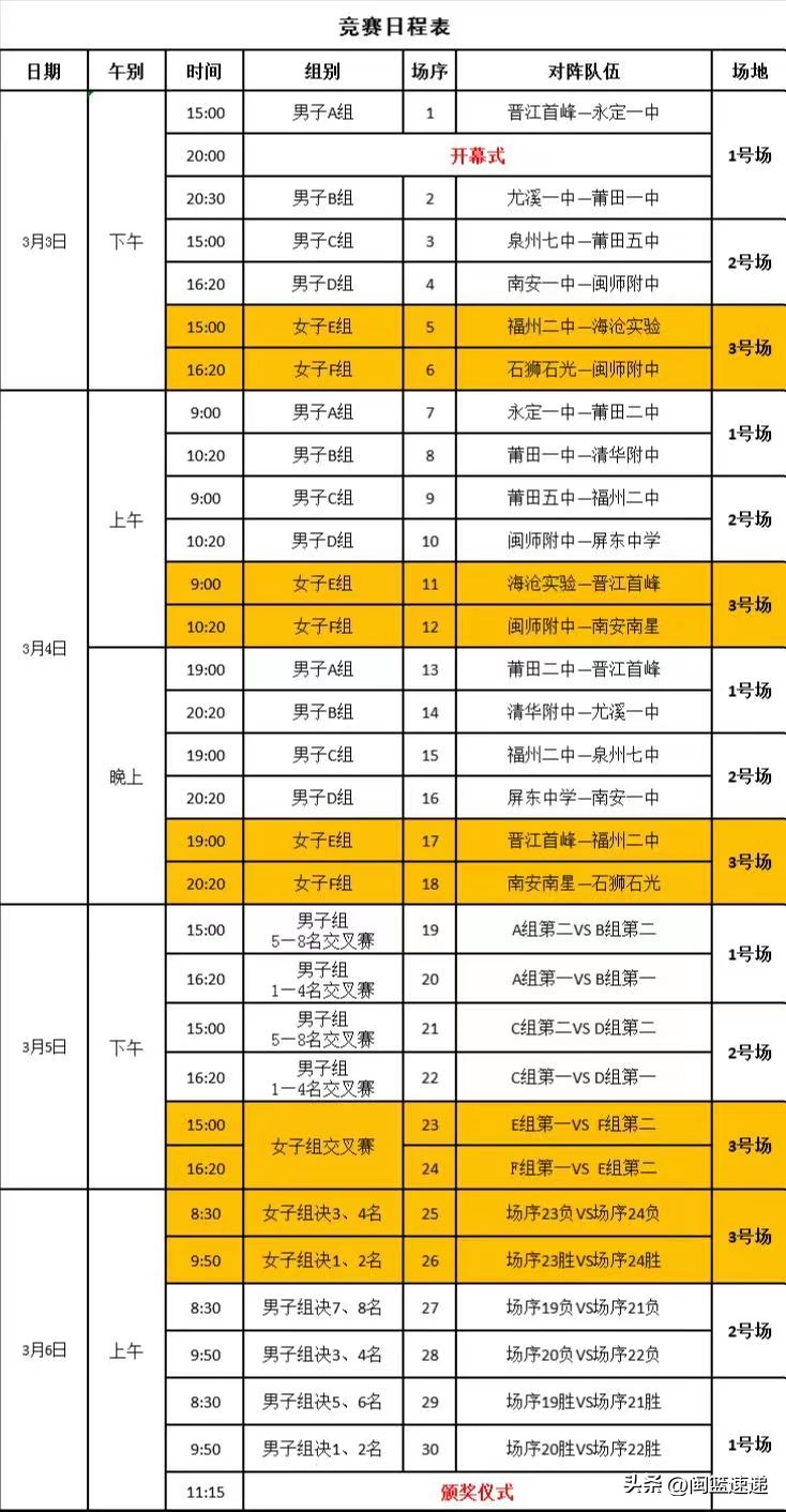 三明市第七届运动会篮球_三明市2021青少年篮球比赛_三明市运动会篮球比赛冠军