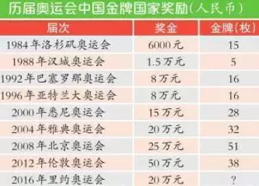 仙桃举重世界冠军_仙桃举重奥运冠军_奥运举重仙桃冠军名单