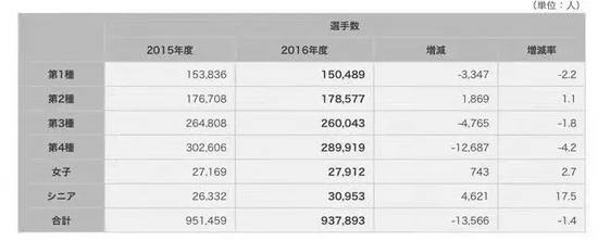 越南足球发展如此之快_越南足球进步_越南足球历史性进12强