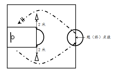 中考篮球运球放杆规则_中考篮球运球过杆图解_初中体育考试篮球运球杆怎么放
