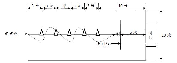 中考篮球运球放杆规则_中考篮球运球过杆图解_初中体育考试篮球运球杆怎么放