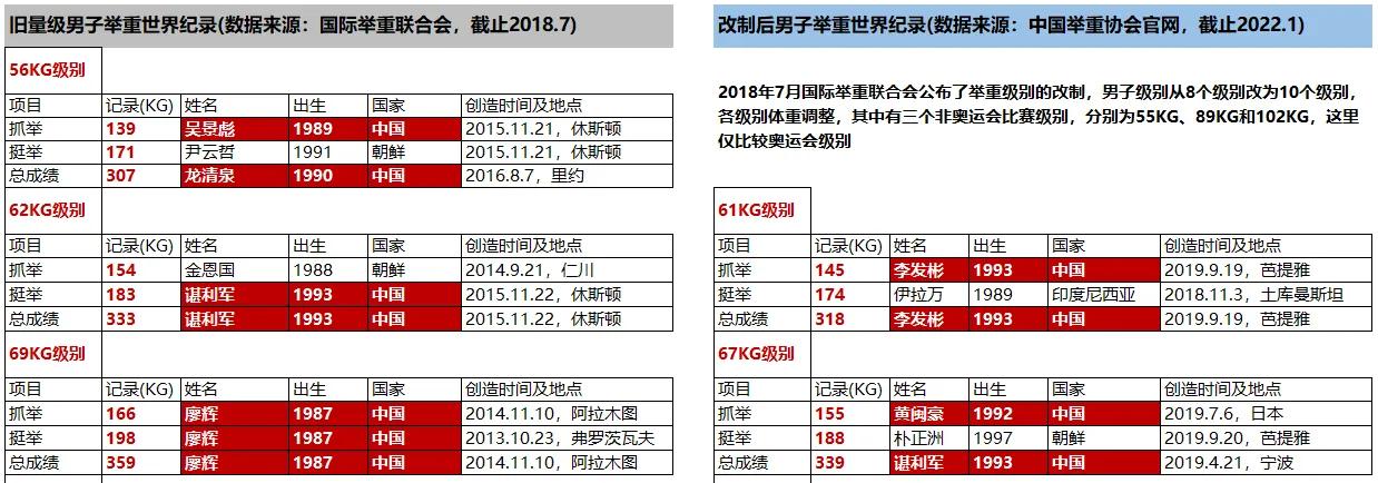 举重历史有年轻人吗_举重的历史记录_举重有多少年历史