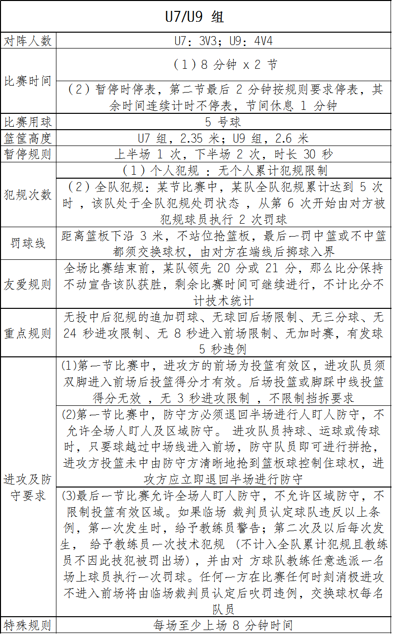 中国篮球规则几犯规离场_篮球技术犯规离场_篮球离场规则犯规中国球员