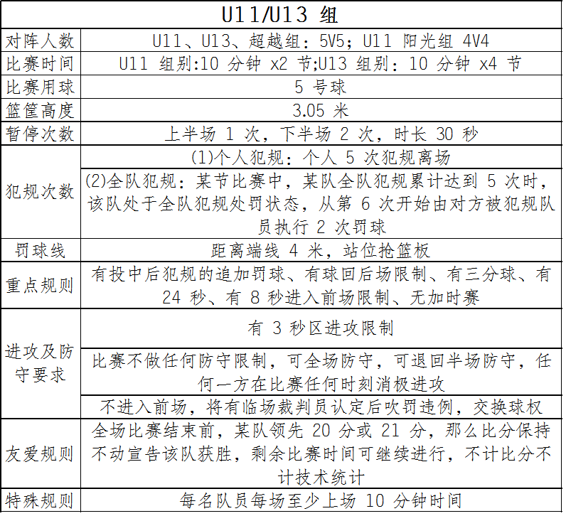 篮球技术犯规离场_篮球离场规则犯规中国球员_中国篮球规则几犯规离场