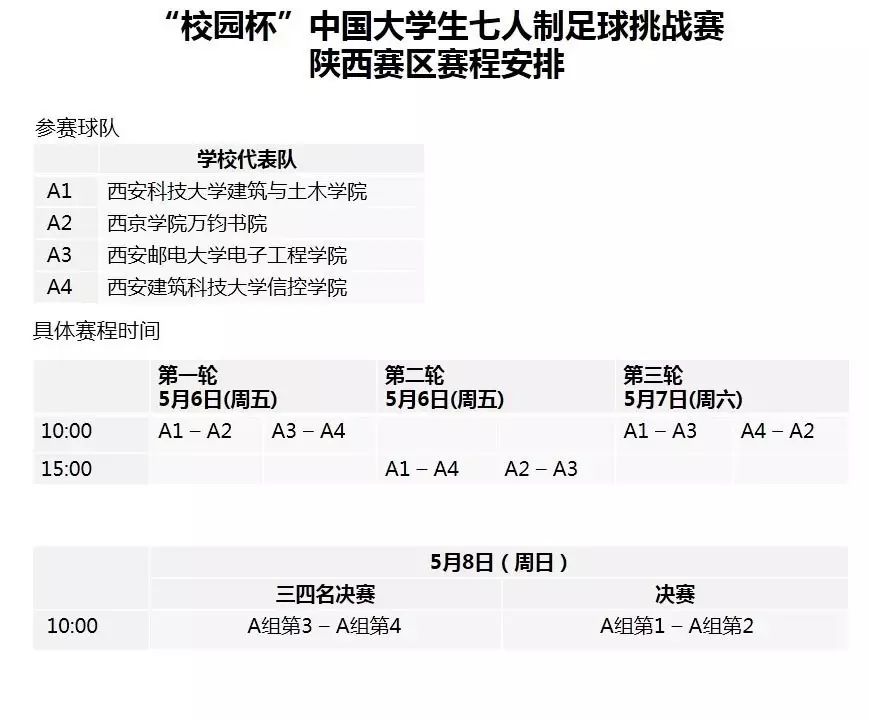 西安邮电大学足球队冠军全国排名_西安高校足球联赛_西安的足球学校