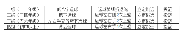 BSK篮球赛规则_篮球赛规则犯规类型有哪些_篮球赛1v1篮球规则