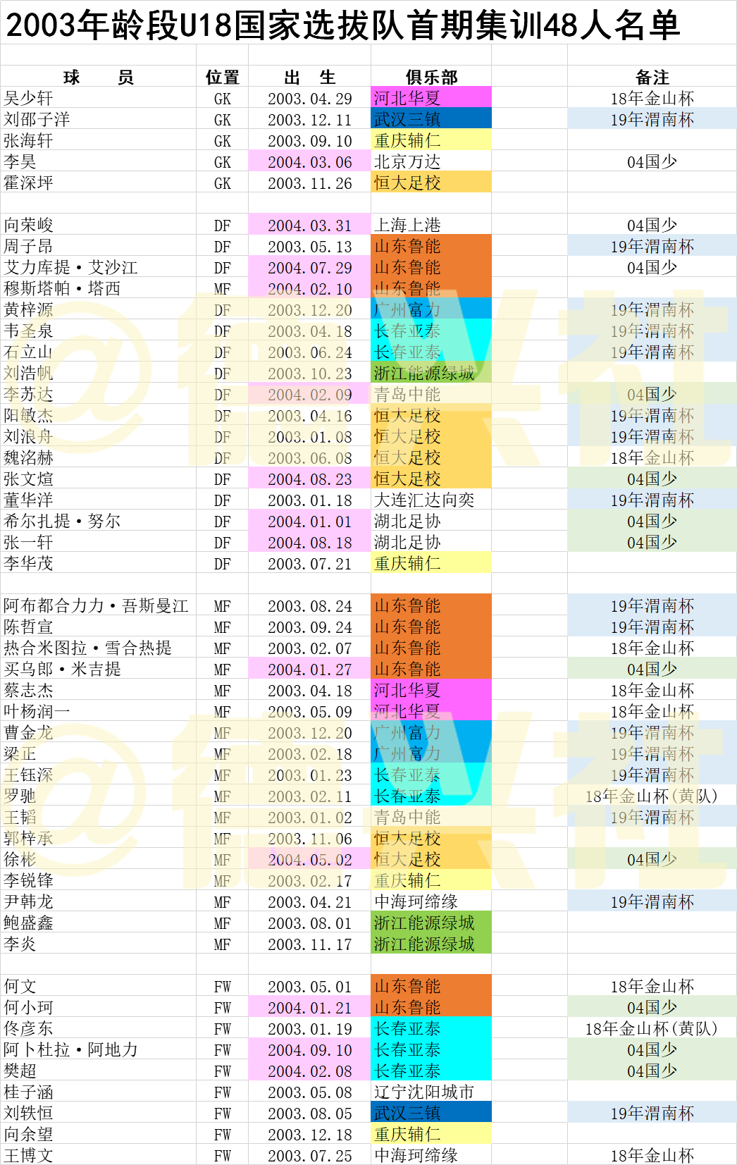 足球历史各球队最强阵容_历史足球队队员名单排行_前十名足球队员