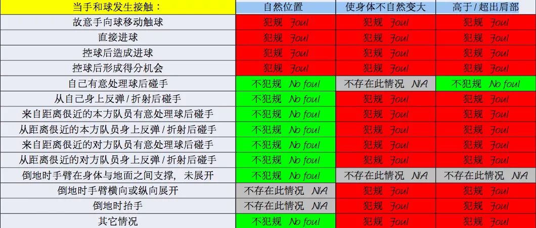 足球判罚球规则有哪些内容_足球规则判罚球内容有哪些_足球判罚有哪些