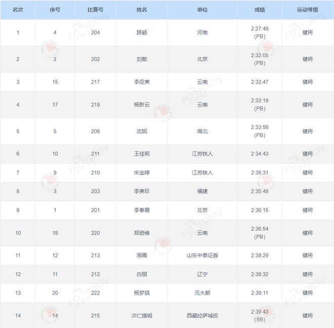 业余女子马拉松_业余马拉松女子冠军是谁_业余马拉松女子第一人