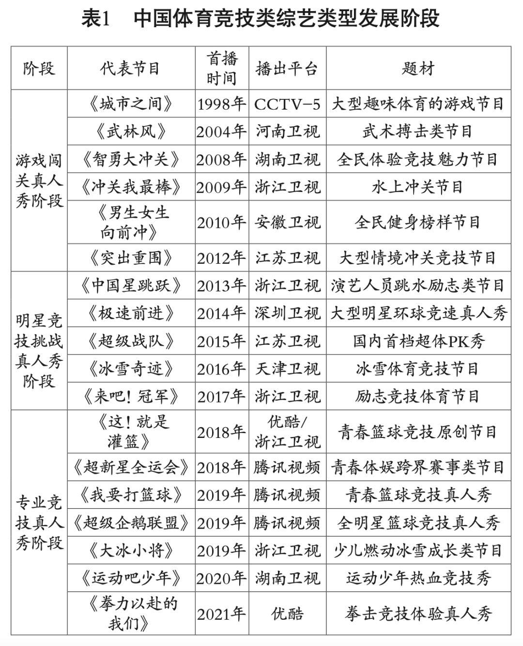 篮球冠军叫什么名字_篮球完整冠军来源于哪里_来吧冠军篮球完整